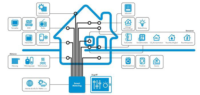 IoT
